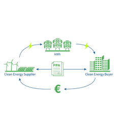 Power Purchase & Sale