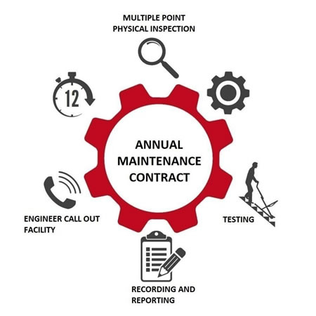 Annual Maintenance Contract (AMC) & Services